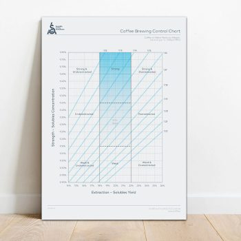 Quadro Acrílico – Coffee Brewing Control Chart – Buenavista Café